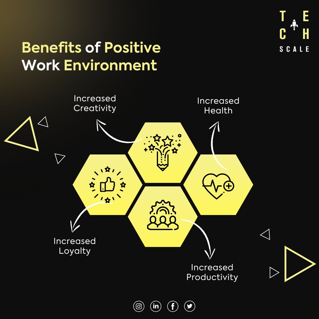 techscaleio's tweet photo. Tech Scale 🚀provides an atmosphere of trust, respect and motivation, and makes employees feel valued and appreciated because we know that positive working environment is essential for creating a productive and successful workplace. 

#SoftwareCompany #TechScale #WorkEnvironment https://t.co/g2WKxk7vCA