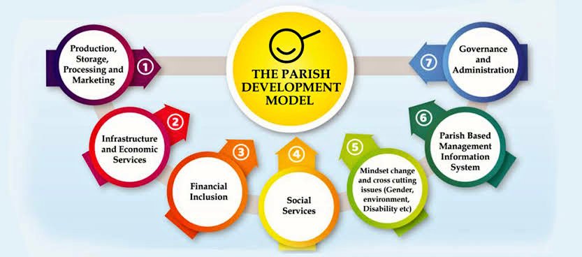 kaitesi_prim's tweet photo. President Museveni’s main aim is to to eradicate poverty and he has introduced several initiatives to ensure Wealth Creation for all. https://t.co/RhlW9hZuAC