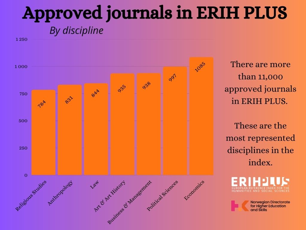 ERIH PLUS tweet media