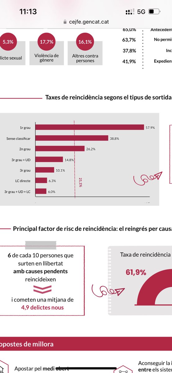 BodelonEncar's tweet photo. El medi obert afavoreix la integració social. Aquesta evidència científica ha d orientar la determinació de la pena. #cefje https://t.co/ThOTuqjuTv