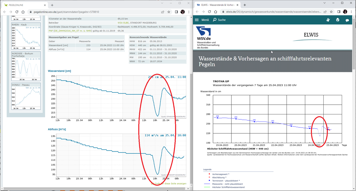 geoObserver_'s tweet image. Oops? Hat jemand den Stöpsel aus der #Saale gezogen? 🤣 Neugierig: Was war da los? #wsv #halle @gdws_wsv_presse @dubisthallede @micha06de @rifter_