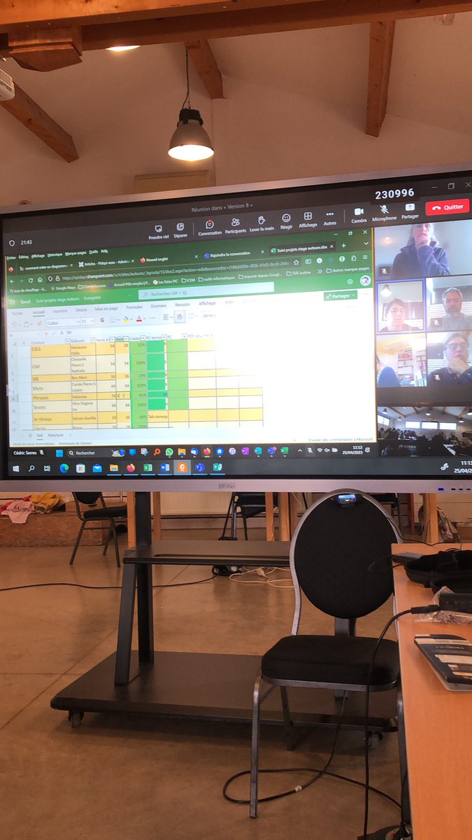 Gomgauth's tweet photo. @RenouxChristel1 Nous ne rigolons pas avec les clés, les pré ceintures , les conseils et les ceintures +un tableau de validation des items. #pidapiV8 @pidapi_asso https://t.co/loV9dA8VQ5