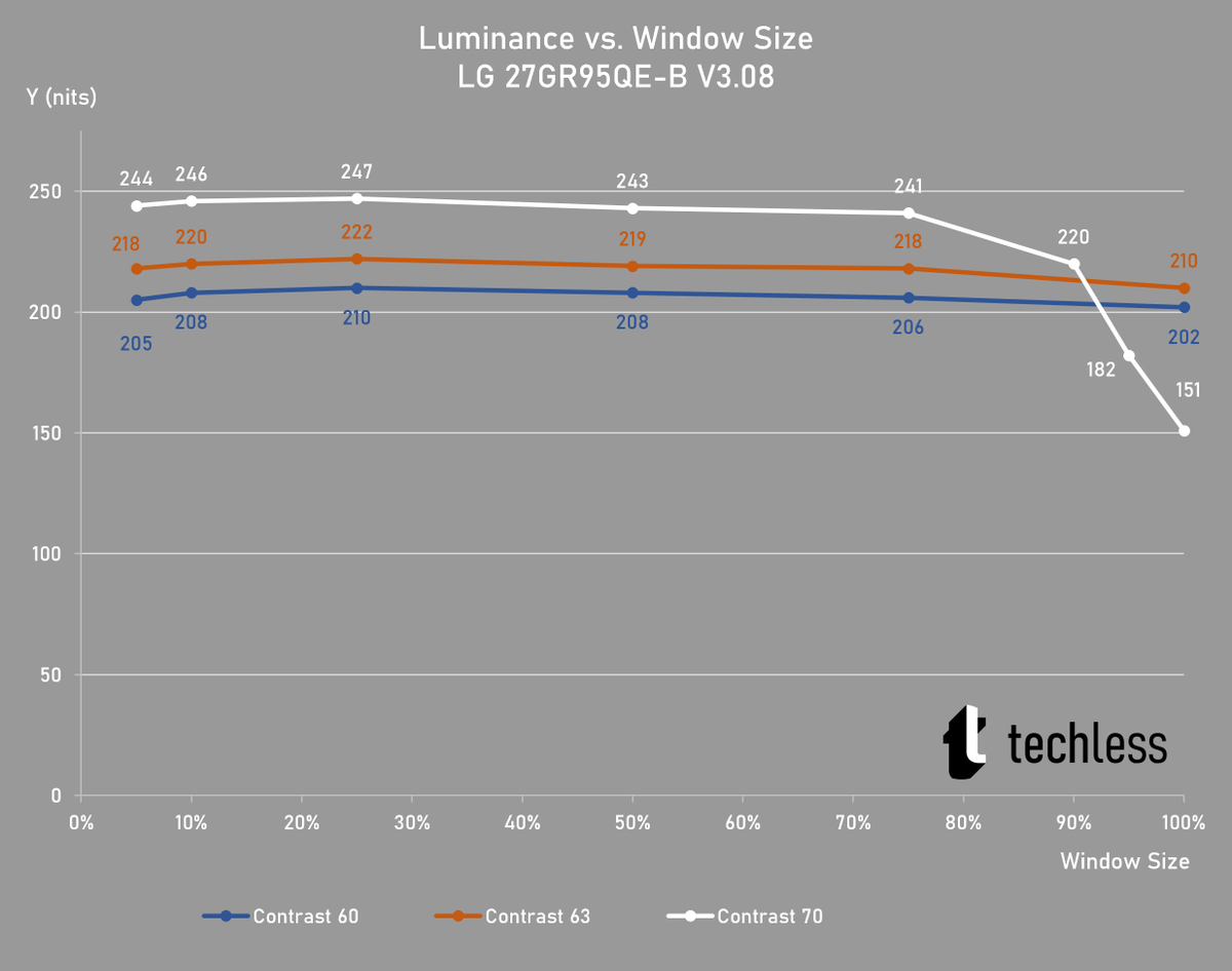techless tweet media