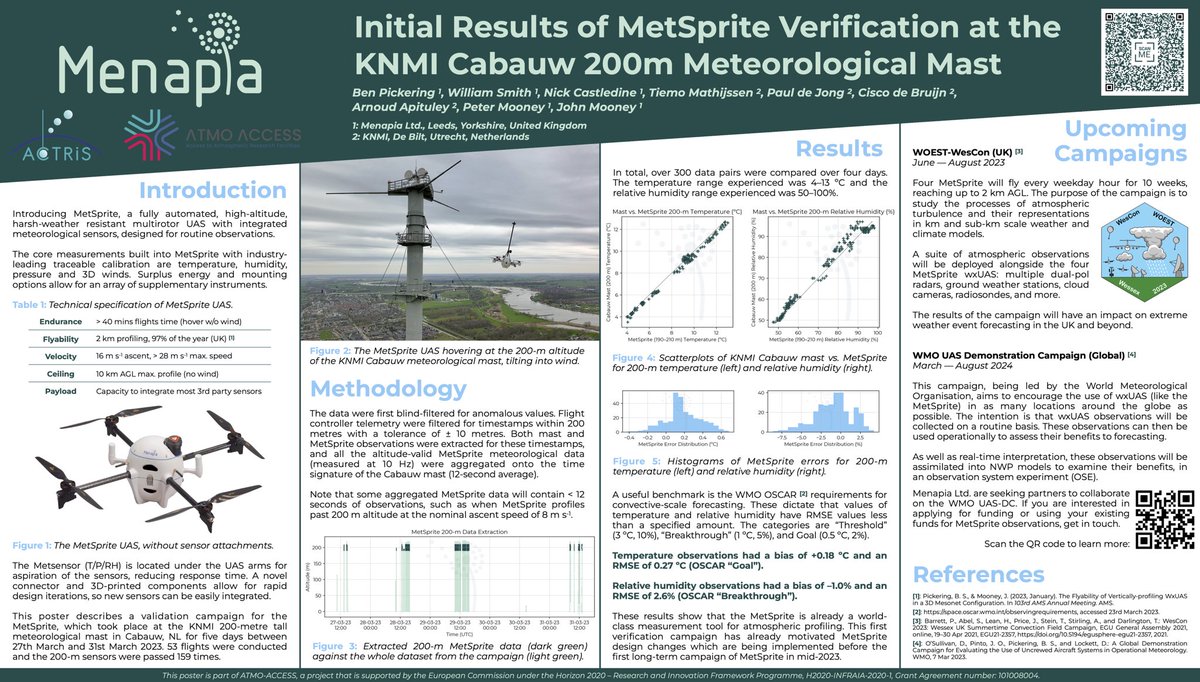 wx_uas's tweet photo. We’re at #EGU23 booth #11 showing off our #MetSprite drone platform for #atmospheric measurements.
Here is my poster showing the initial results of a validation campaign at @KNMI #Cabauw tower—MetSprite scored “Goal” and “Breakthrough” for T & RH measurements respectively! https://t.co/dutO4l31Ms