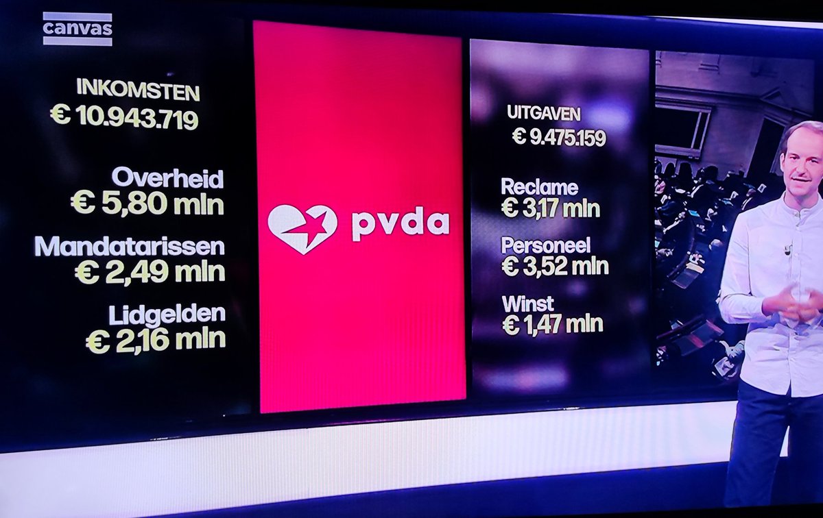 LudwigBollaerts's tweet photo. Dringend de #overwinsten afromen van de ´communisten´!

#pvda #ptb https://t.co/daNINRQbjs