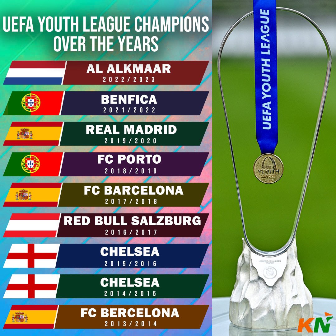 Final da UEFA Youth League: AZ Alkmaar 5-0 Hajduk Split, UEFA Youth League