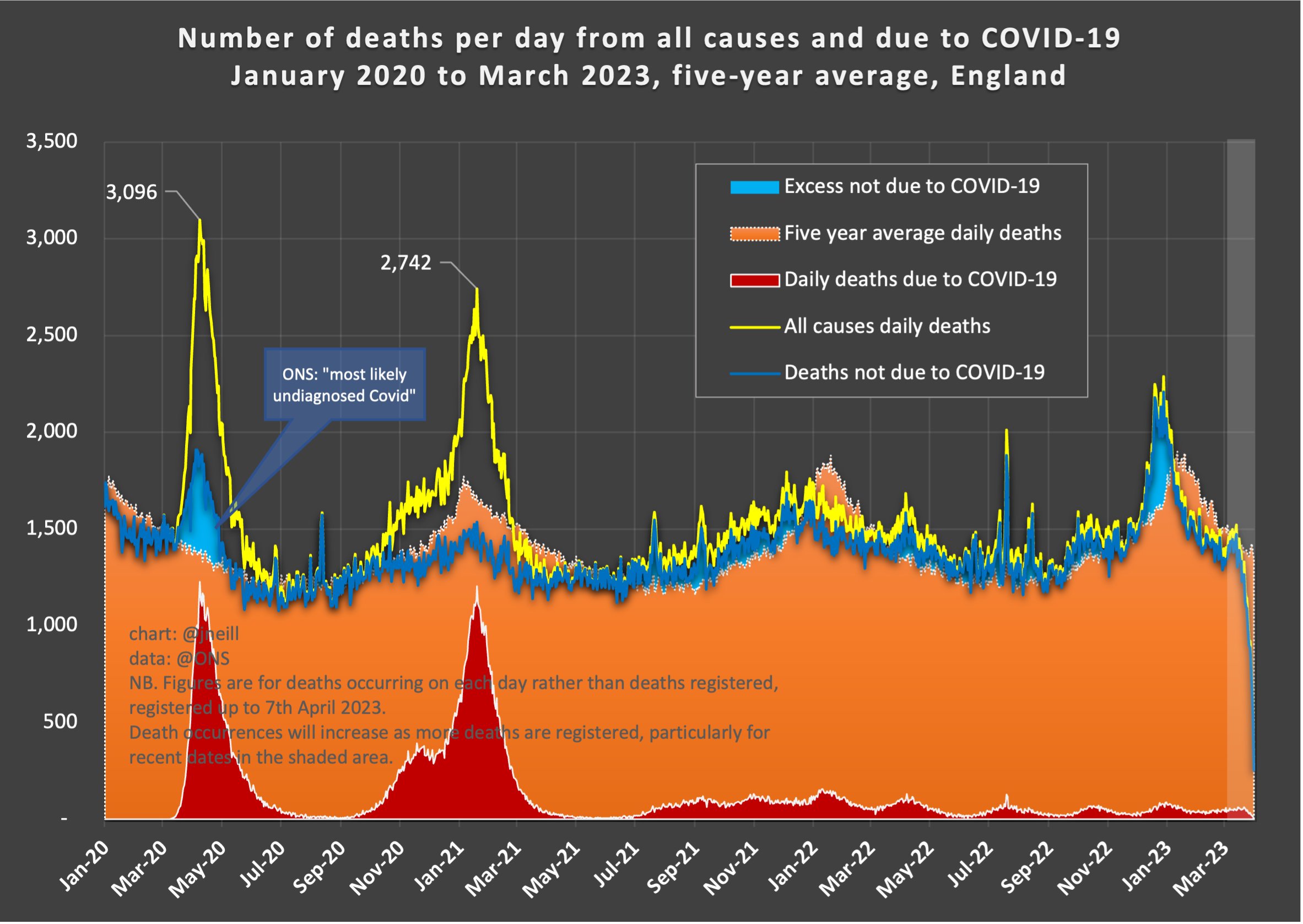 office-for-national-statistics-ons-on-twitter-mortality-rates-for
