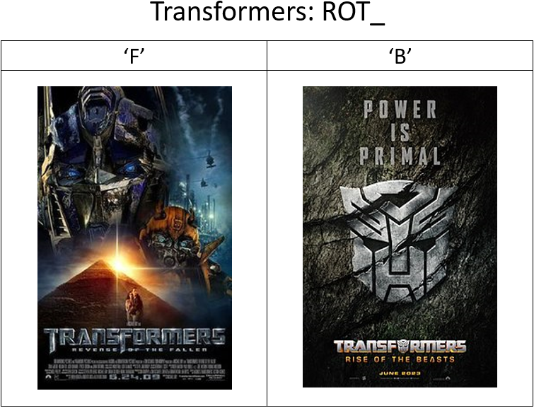 some #AdvanceHumour.

One is 2009, other is 2023.

@transformers
#Transformers 
#TransformersHumour
#TransformersMemes
#TF_ROTF
#TF_ROTB