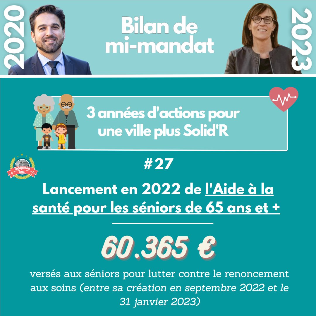 [BILAN DE MI-MANDAT] - #3AnsdActions 🤝 ♥️  ✅ Répondre aux besoins de nos aînés les plus modestes, souvent exclus des dispositifs de droit commun et qui renoncent aux soins… #Reims