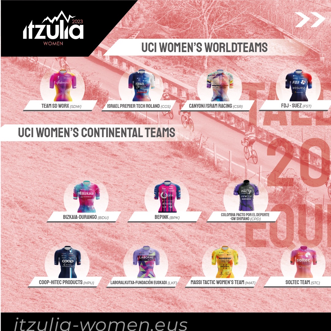 ehitzulia's tweet photo. 🔥 Los equipos confirmados para la Itzulia Women 2023 🔥

🔝 2023ko Itzulia Women-ean parte hartuko duten taldeak ‼️

#ItzuliaWomen2023 https://t.co/dYOzzWCW5R