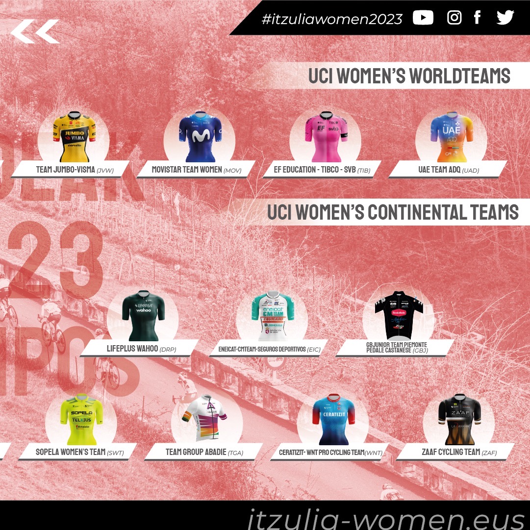ehitzulia's tweet photo. 🔥 Los equipos confirmados para la Itzulia Women 2023 🔥

🔝 2023ko Itzulia Women-ean parte hartuko duten taldeak ‼️

#ItzuliaWomen2023 https://t.co/dYOzzWCW5R
