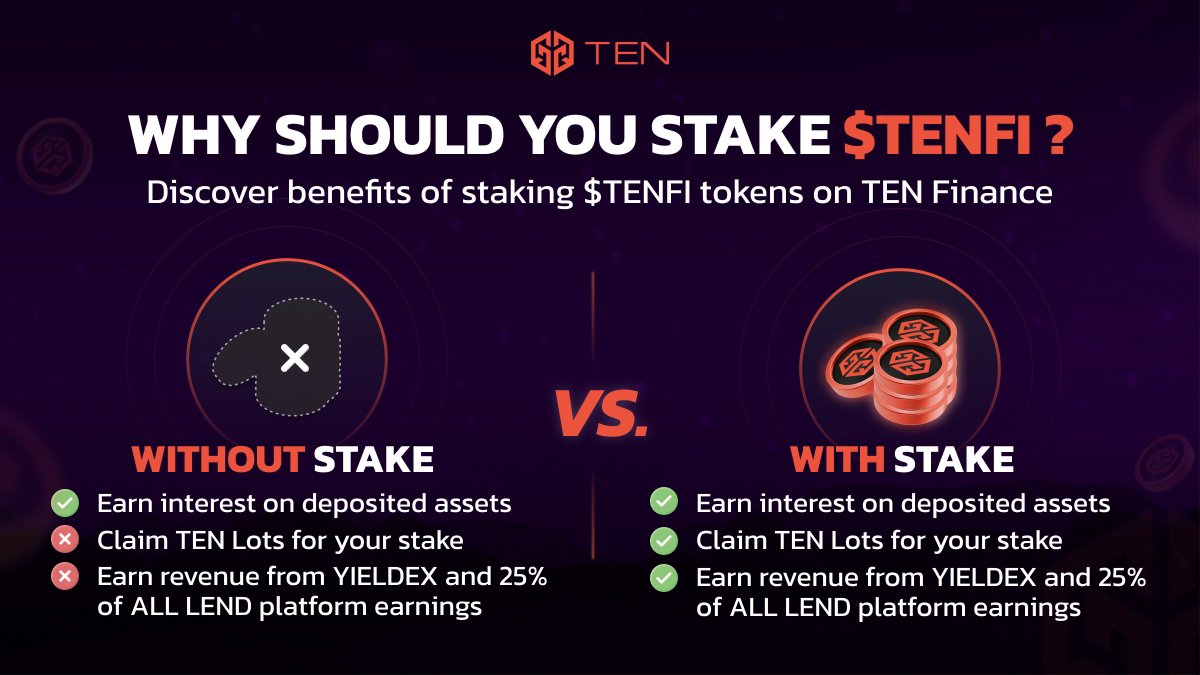 TENfinance's tweet photo. 📈Unlock the full power of @TENfinance 

1️⃣ Stake $TENFI tokens
2️⃣ Claim valuable #TENLots
3️⃣Earn revenue generated by #YIELDEX &amp; @LEND_finance

Maximize your #DeFi earning by staking $TENFI on @TENfinance today!

🔗Get started today
https://t.co/N1Z65QlxrS

#BNBChain #TENFI https://t.co/kcB8y2QFSa