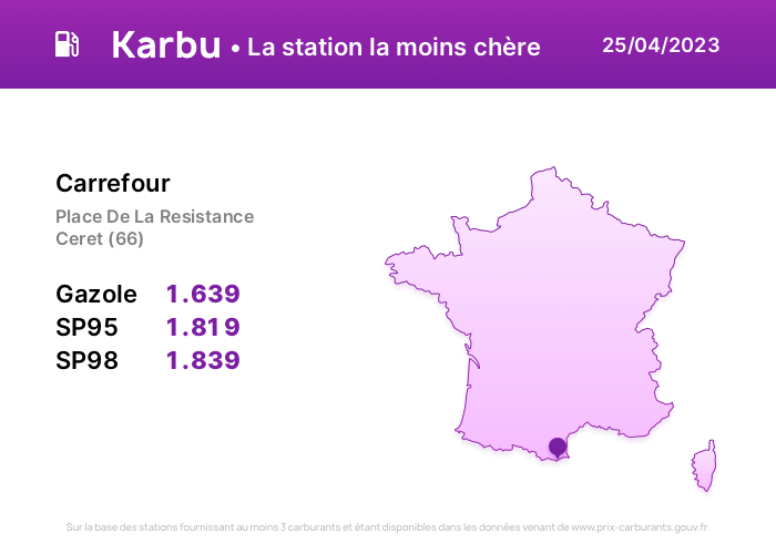 KarbuApp's tweet photo. La station la moins chère du jour est à Ceret (66) !

Téléchargez Karbu pour Android: https://t.co/mYY1F7brqW
#essence #carburant #diesel #france #karbu #penuriecarburant https://t.co/ijuF5LdLn0