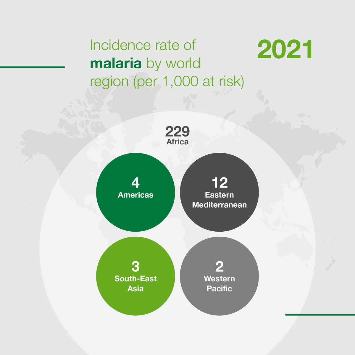 BASFAgro's tweet photo. Malaria has been a persistent and devastating burden to communities in Sub-Saharan Africa.
Interceptor®G2 nets offer hope of giving up to 84 million people living in agricultural households
https://t.co/QbDTDhrw74
#WorldMalariaDay #InterceptorG2 https://t.co/hcWnJlcWJs