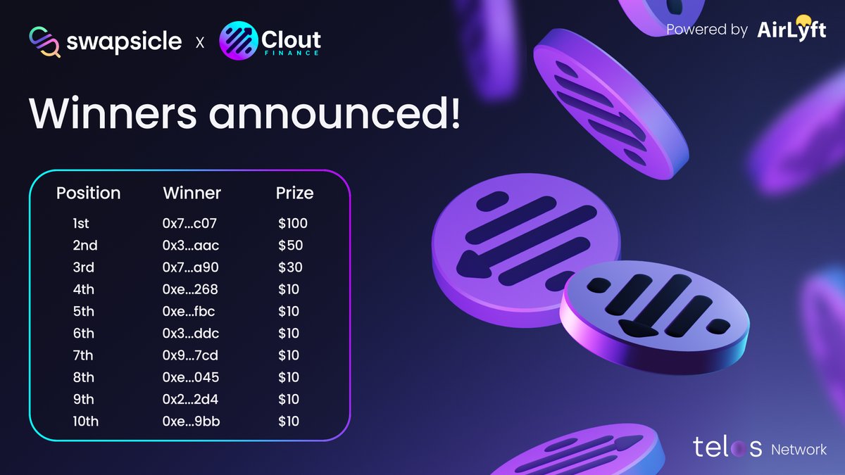 📢Announcement📢

Winners announced for the <a href="/theCloutFinance/">Clout Finance</a> $250 #giveaway campaign via <a href="/airlyftone/">AirLyft.One</a>

Check your wallets! Winners have received their rewards in $USDT on the #Polygon network!💰

Keep your eyes peeled for more huge giveaways in the coming weeks👀

#Cryptogiveaway