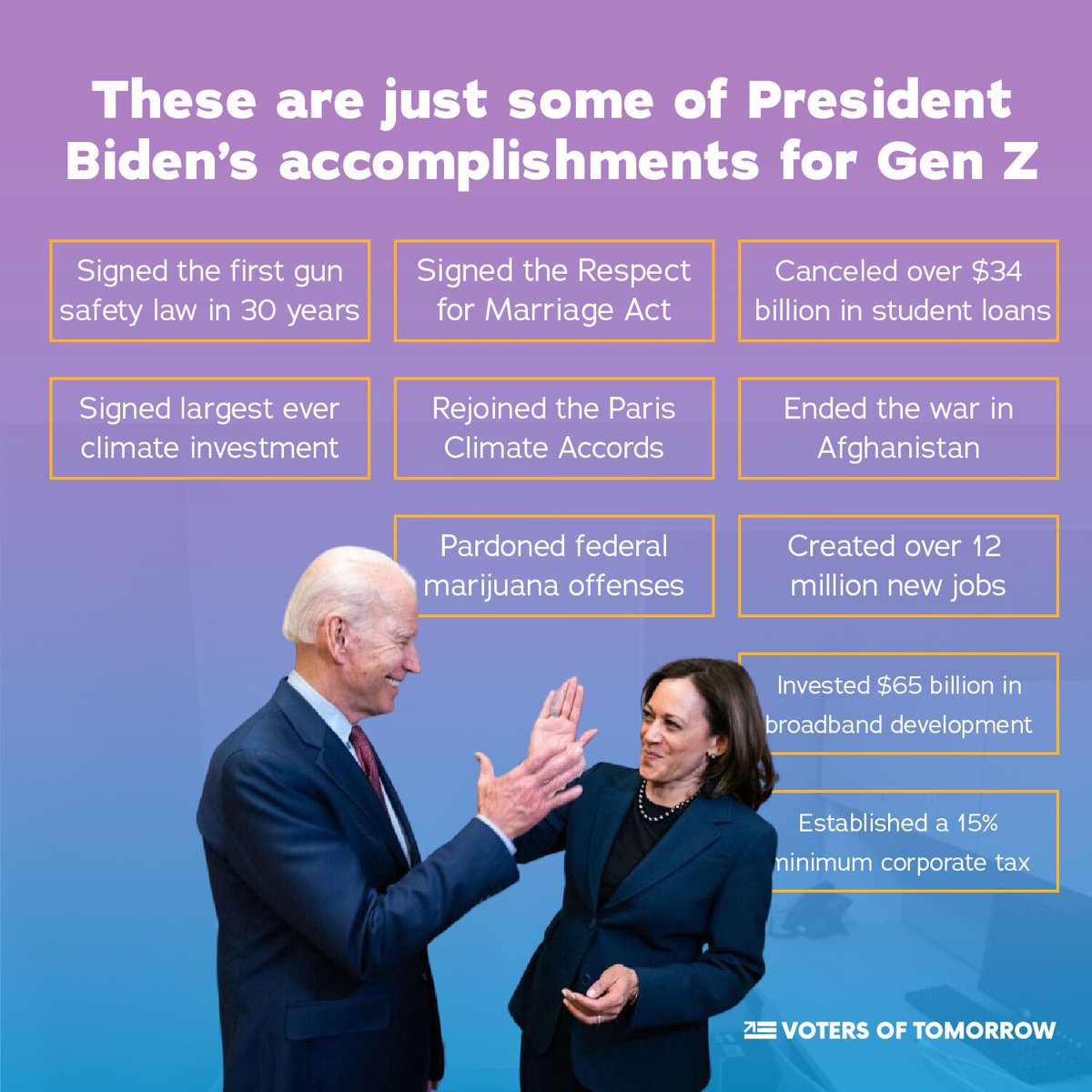 President Joe Biden just announced he’s running for re-election. Here’s some of what he’s done for Gen Z.
