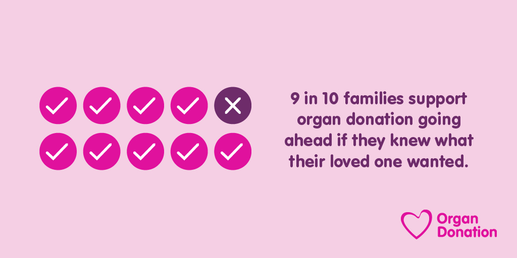 This week is Dying Matters Awareness Week 
Only a very small number of people die in circumstances that make organ donation possible.
Your family will always be asked about your wishes. This is why it's so important to talk about it.
#dyingmatters
#organdonation
#leavethemcertain