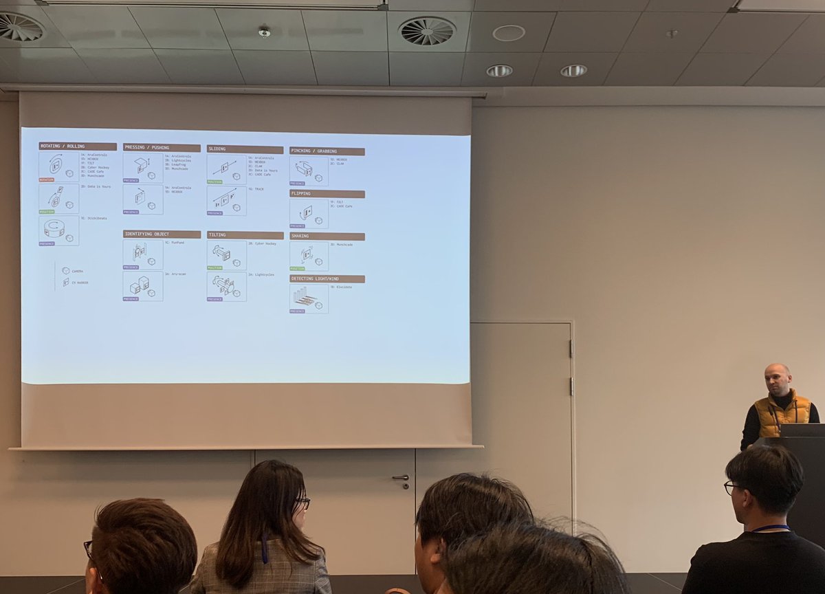 Fiona Bell (@fionaaabelll) on Twitter photo Four AMAZING works presented from <a href="/cuatlas/">ATLAS Institute 🦬</a> this morning at #CHI2023 - congrats <a href="/netta_ofer/">Netta Ofer</a>, <a href="/clmntzhng/">Clement Zheng</a>, <a href="/ranzhoubot/">Ran Zhou | 周然</a>, and Peter Gyory 👏 Four AMAZING works presented from <a href="/cuatlas/">ATLAS Institute 🦬</a> this morning at #CHI2023 - congrats <a href="/netta_ofer/">Netta Ofer</a>, <a href="/clmntzhng/">Clement Zheng</a>, <a href="/ranzhoubot/">Ran Zhou | 周然</a>, and Peter Gyory 👏