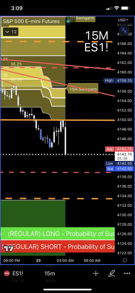 blackflagfuture's tweet photo. Today's price action. European Session 
#ES500Futures #NASDAQ #Russell #TastyWorks #TradingView #Thinkorswim #Tradovate #NinjaTrader #TDAmeritrade #Schwab #FuturesTrading #DayTrading #SwingTrading #TechnicalAnalysis #TradingStrategies https://t.co/QVHrIXwiES
