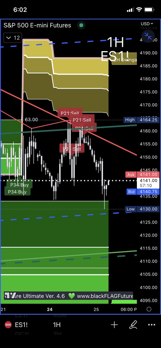 blackflagfuture's tweet photo. Today's price action. European Session 
#ES500Futures #NASDAQ #Russell #TastyWorks #TradingView #Thinkorswim #Tradovate #NinjaTrader #TDAmeritrade #Schwab #FuturesTrading #DayTrading #SwingTrading #TechnicalAnalysis #TradingStrategies https://t.co/QVHrIXwiES