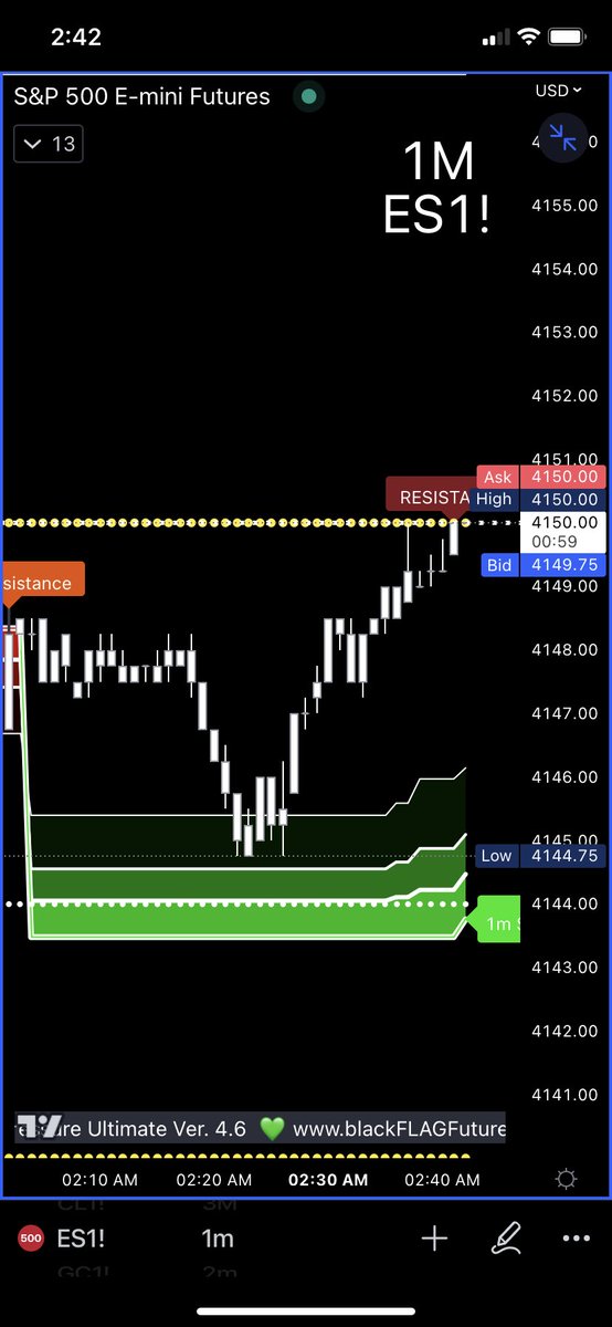 blackflagfuture's tweet photo. Today's price action. European Session 
#ES500Futures #NASDAQ #Russell #TastyWorks #TradingView #Thinkorswim #Tradovate #NinjaTrader #TDAmeritrade #Schwab #FuturesTrading #DayTrading #SwingTrading #TechnicalAnalysis #TradingStrategies https://t.co/QVHrIXwiES