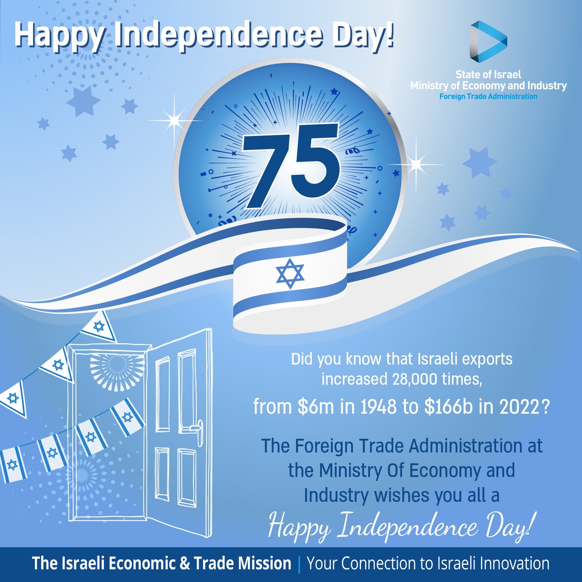 Vandaag viert Israël zijn 75e verjaardag. In 75 jaar tijd zijn wij uitgegroeid van een land wat sinaasappels exporteerde naar een technologische grootmacht en springplank van innovaties en toonaangevende start-ups.
Proost en L'Chaim! Op naar de volgende 75
#yomhaatzmaut #israel75