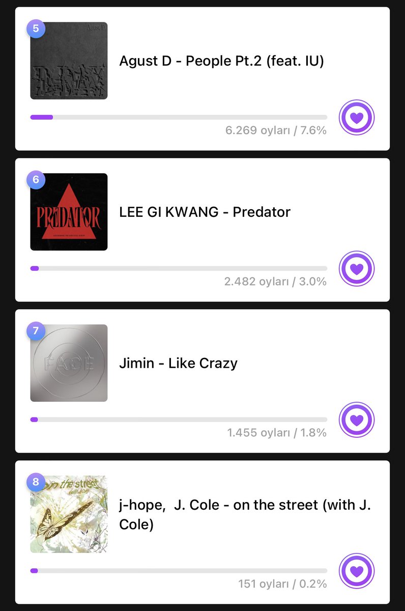 flyingbtsarmy's tweet photo. [ Music Core Ön Oylaması ]

People Pt.2, Like Crazy, ve On The Street bu haftaki ön oylamada aday gösterildi.

❗️Kazanma şansı en yüksek olan adaylığa oy kullanın 👉 People Pt.2

🗳️: https://t.co/CbrSpY3OoP
Oylama bilgisi: https://t.co/Iazf4WTdOs

Bitiş: Perşembe 05.00 (TSİ) https://t.co/FMB4tBeLTR
