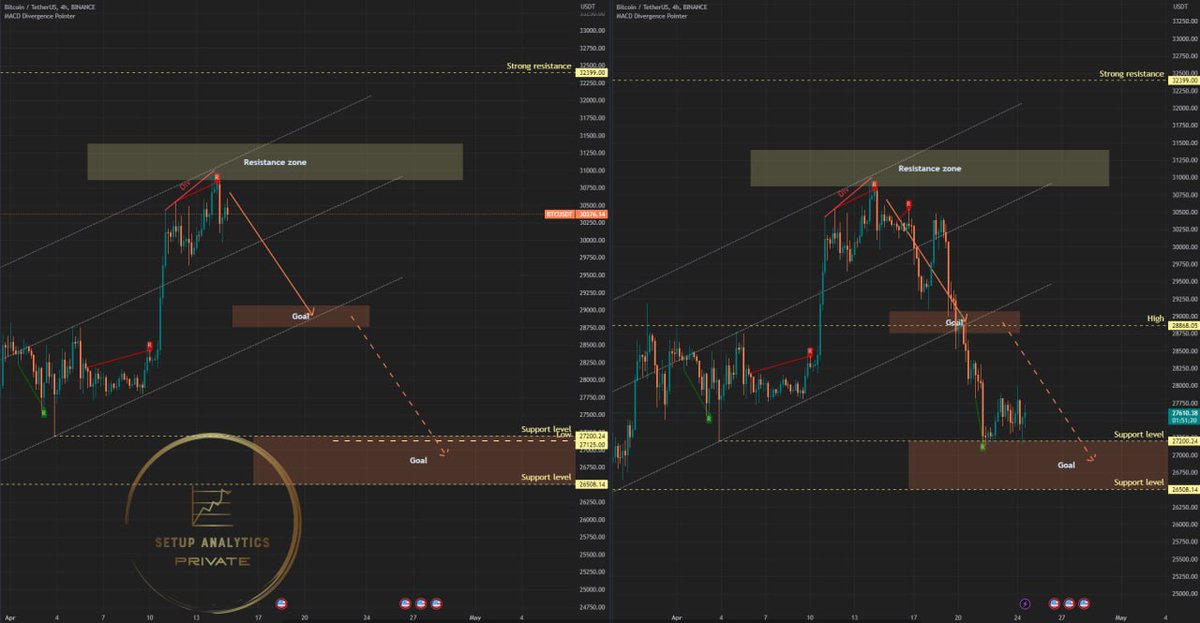 SetupAnalytics's tweet photo. Both targets have been successfully achieved. A script update is being prepared.🥇

#Crypto #cryptocurrency #cryptonewstoday #cryptotrading #trading #Trader #TradingView #binance #setupanalytics #BTC #Bitcoin #BTCUSDT 

More information in -> https://t.co/NsHmoMsrdm https://t.co/ceKtBX9faP