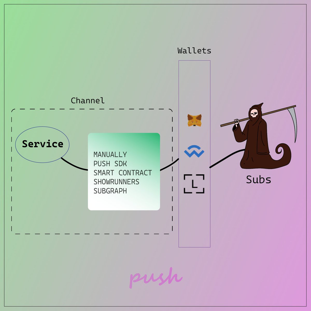 smoothcarl0s's tweet photo. Successfully submitted the #Superteambounty about Push Protocol Deep Dive.

Big thanks to @SuperteamDAO and @pushprotocol 
for the opportunity 🙌 

Check it out
https://t.co/KxLQ4yu0Yu https://t.co/pVSZIwTrdi