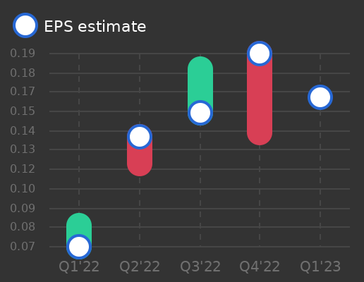 Tickeron's tweet image. Core Laboratories NV to report earnings on April 26, 2023. Earnings per share (EPS) estimate: $0.16 $CLB #CoreLaboratories #stockmarket #stock srnk.us/go/4601535