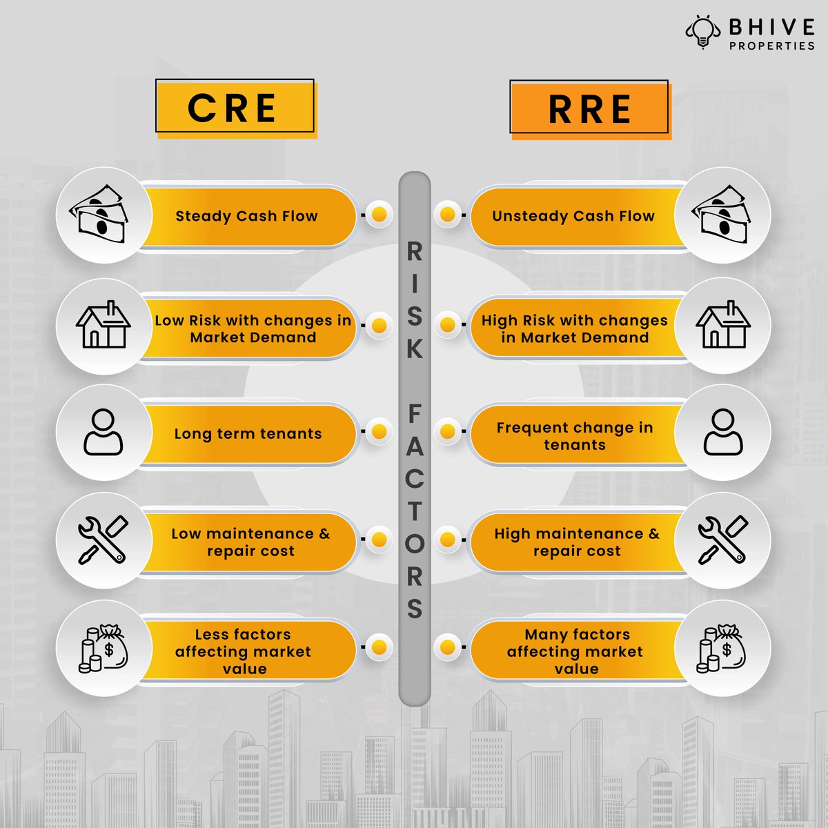 bhiveproperties's tweet photo. One size doesn't fit all in the real estate world!
Whether you're a business owner, an investor, or a homeowner, understanding the differences between commercial and residential real estate is the key to success.

Which investment do you want to go for? 

#investing #realestate https://t.co/Ls7BjajrRc