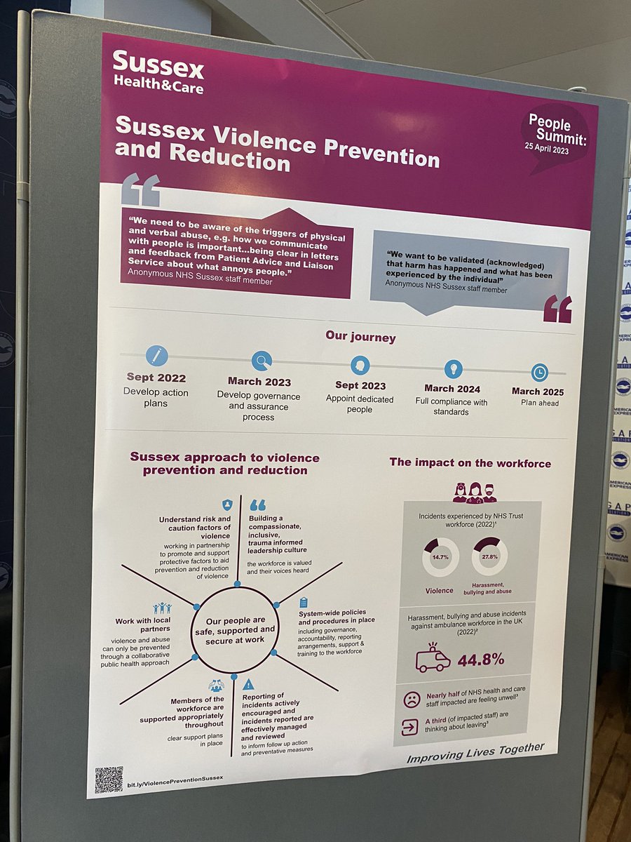 JeanetteW21's tweet photo. Sussex People summit focused on Workforce bureau , violence prevention &amp; reduction , retention 
#peoplesummit23 @Rowley3Steven @KarolKuczera @Alisonsmith_99 https://t.co/Z07a86rObi
