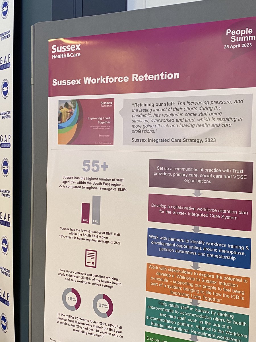 Sussex People summit focused on Workforce bureau , violence prevention & reduction , retention #peoplesummit23 @Rowley3Steven @KarolKuczera @Alisonsmith_99