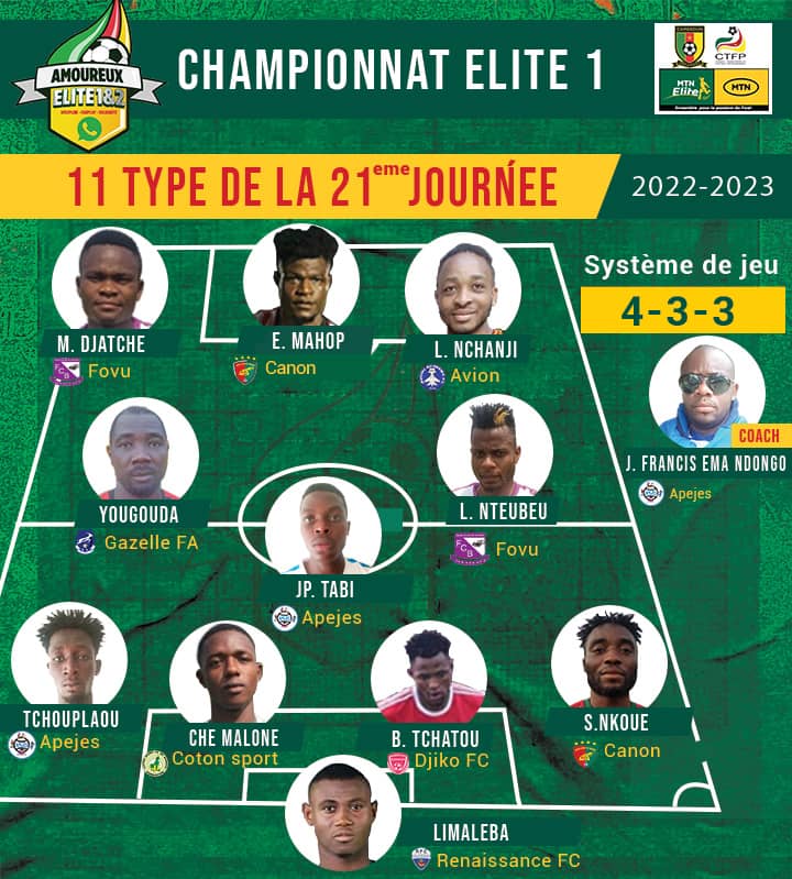 #MTNEliteOne 🇨🇲

Le XI type de la 21 ème journée selon l'association Amoureux ELITE 1&amp;2  

#FecafootOfficiel 
#CTFP 
#ensemblevalorisonsnoschampionnats
<a href="/FecafootOfficie/">Fecafoot-Officiel</a> <a href="/CTFP9/">CTFP</a> <a href="/AllezLesLions/">AllezLesLions</a> <a href="/infosynafoc/">SYNAFOC_OFFICIEL</a> <a href="/FIFProAfrica/">FIFPRO AFRICA</a> <a href="/FIFPRO/">FIFPRO</a> <a href="/MTNEliteFoot/">MTN Élite Football</a> <a href="/MTNCameroon/">MTN CAMEROON</a>