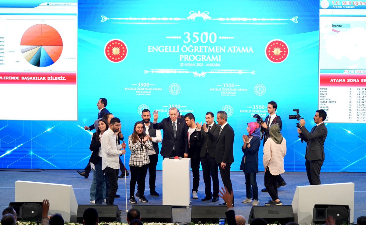 Cumhurbaşkanımız <a href="/RTErdogan/">Recep Tayyip Erdoğan</a>’ın teşrifleriyle 3 bin 500 engelli öğretmen atamamızı yaptık. 

4 bin 300 öğretmenimiz atama için başvurmuştu. Sayın Cumhurbaşkanımızın bugün müjdesini verdiği gibi başvuru yapıp ataması yapılmayan tüm adayları da atayacağız.