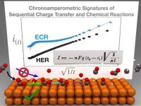 CientificaNews's tweet photo. Equação há muito esquecida supera métodos computacionais para converter CO2 em combustíveis https://t.co/2Yx8cArfec https://t.co/Hpn9uDg30x