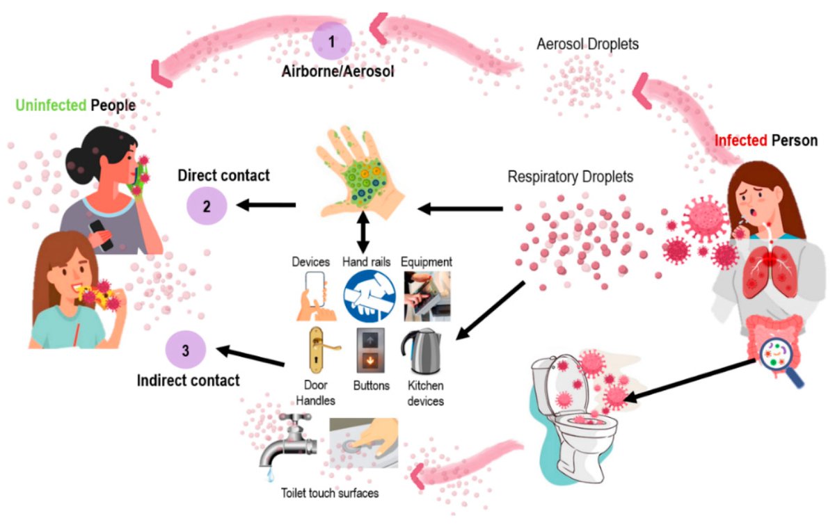 #Sustainability 
<a href="/Sus_MDPI/">Sustainability</a>

#EditorialChoice

📚A Comprehensive Review on the Integration of #Antimicrobial #Technologies onto Various Surfaces of the #Built #Environment

👇Available at 
mdpi.com/2071-1050/15/4…