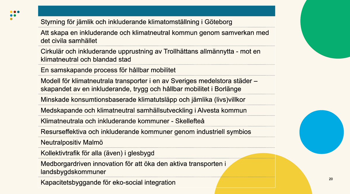 pereverza's tweet photo. Great kick-off and feedback meeting by @FormasForsk within their call "Climate-neutral and inclusive cities"! 13 projects led by municipalities but with researchers on board. Interesting discussion on how this setup influenced problem formulations.
#Skellefteå #MobilitySystem https://t.co/O2kcsKg0vJ