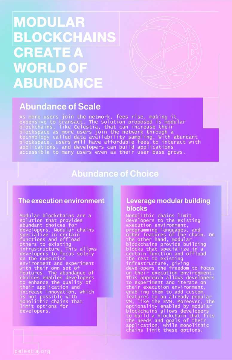 toto6ka1's tweet photo. Modular Blockchains Create A World Of Abudance
@CelestiaOrg #modular #Web3 https://t.co/5P3LOolJh0