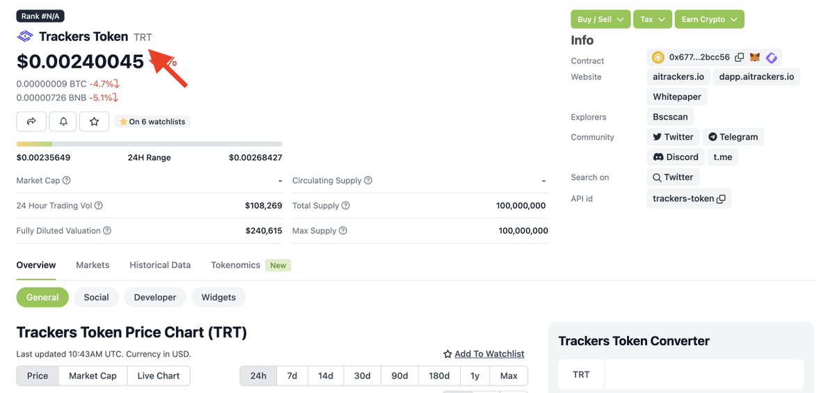 aitrackers's tweet photo. @coingecko 

Our Trackers project has been listed on Coingecko, one of the most well-known and respected crypto market data platforms! This is a huge success for us and will make it much easier for big crypto investors to find and invest in our project.

#x1000 #x1000GEM #PepeCoin #TRT