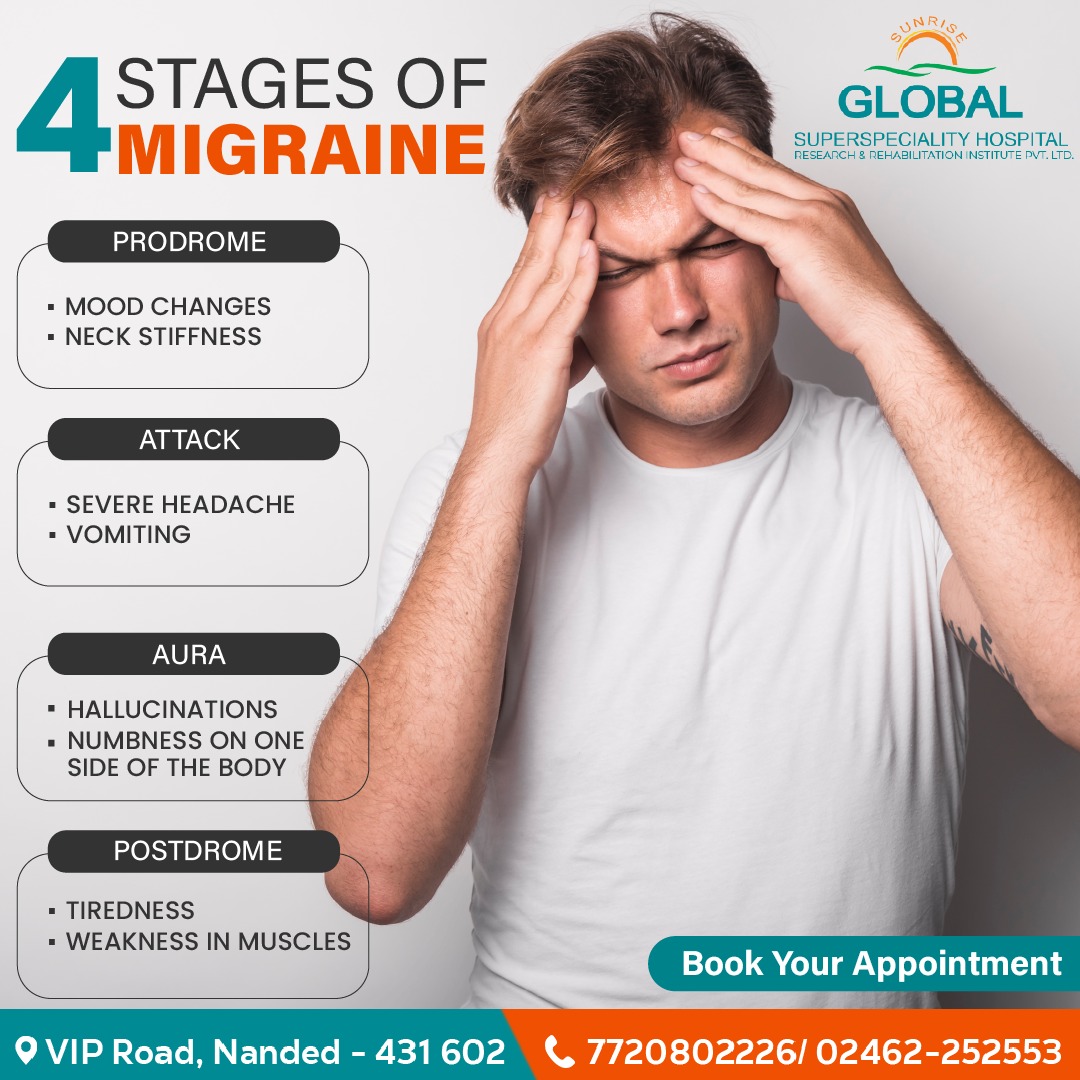 SunriseGlobal1's tweet image. Visit our neurologist for migraine troubles at SUNRISE GLOBAL SUPERSPECIALITY HOSPITAL by calling all on 7720802226 or 02462252553.
#brainproblem #neurologist #neurotreatment #neckpain #nervetreatment #spine #spinepain #sportinjuries #superspecilityhospital #sunriseglobalhospital
