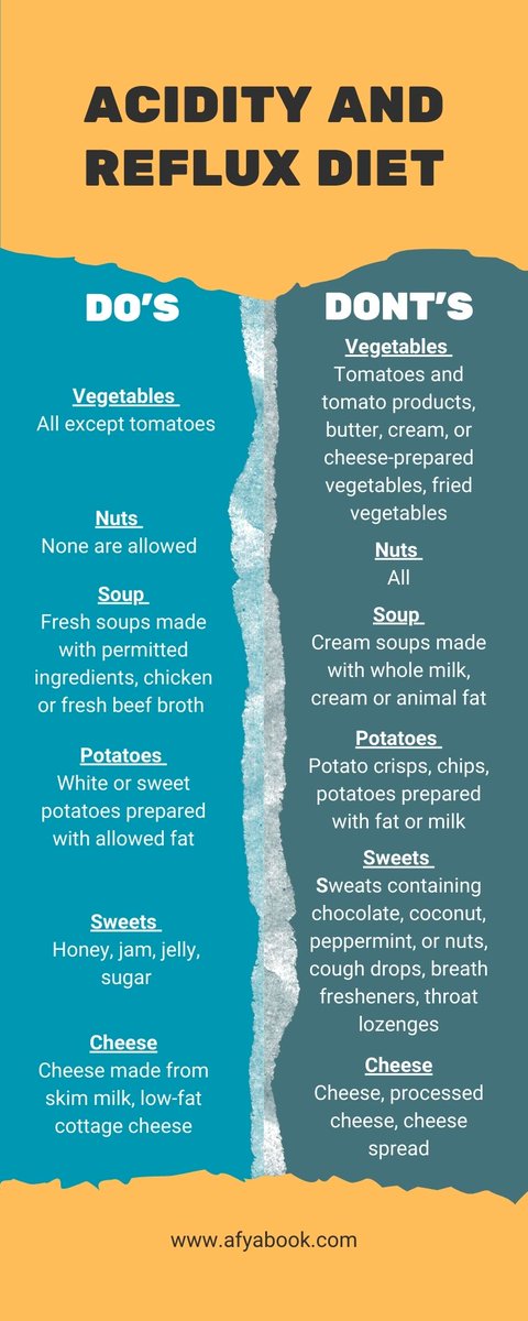 afyabook's tweet image. If you've ever suffered from acidity issues, it's not a good feeling, but it all comes down to diet.  #acidreflux #Hyperacidity #GERD #heartburn #Gastritis #PepticUlcer