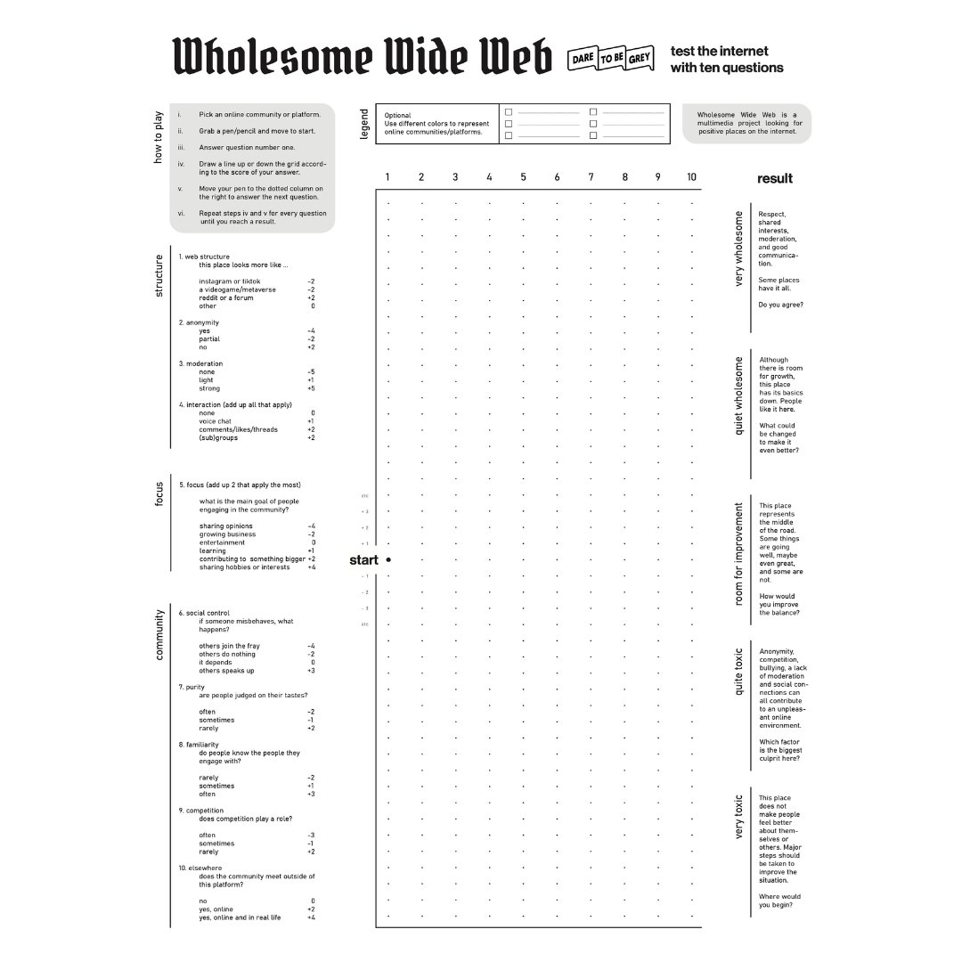 Test the #internet

We created a printable #worksheet to test and compare the “wholesomeness” of online places. 

Download the worksheet for free to try it out! 
daretobegrey.com/wholesome-wide…