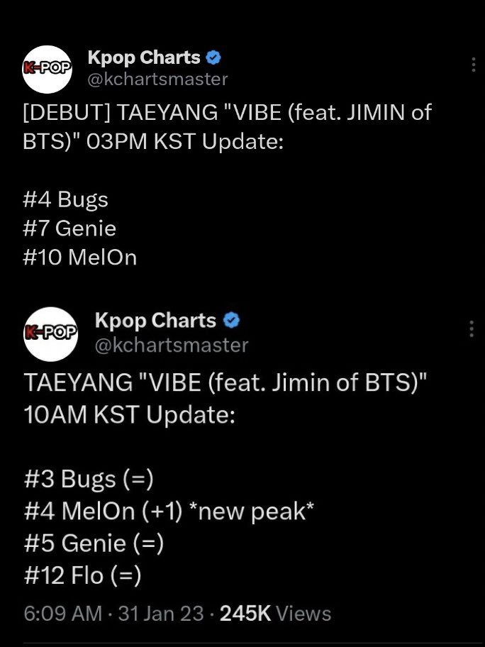 Remember when they swore Vibe only did good because "Taeyang carried"  yeah i wonder what happened now