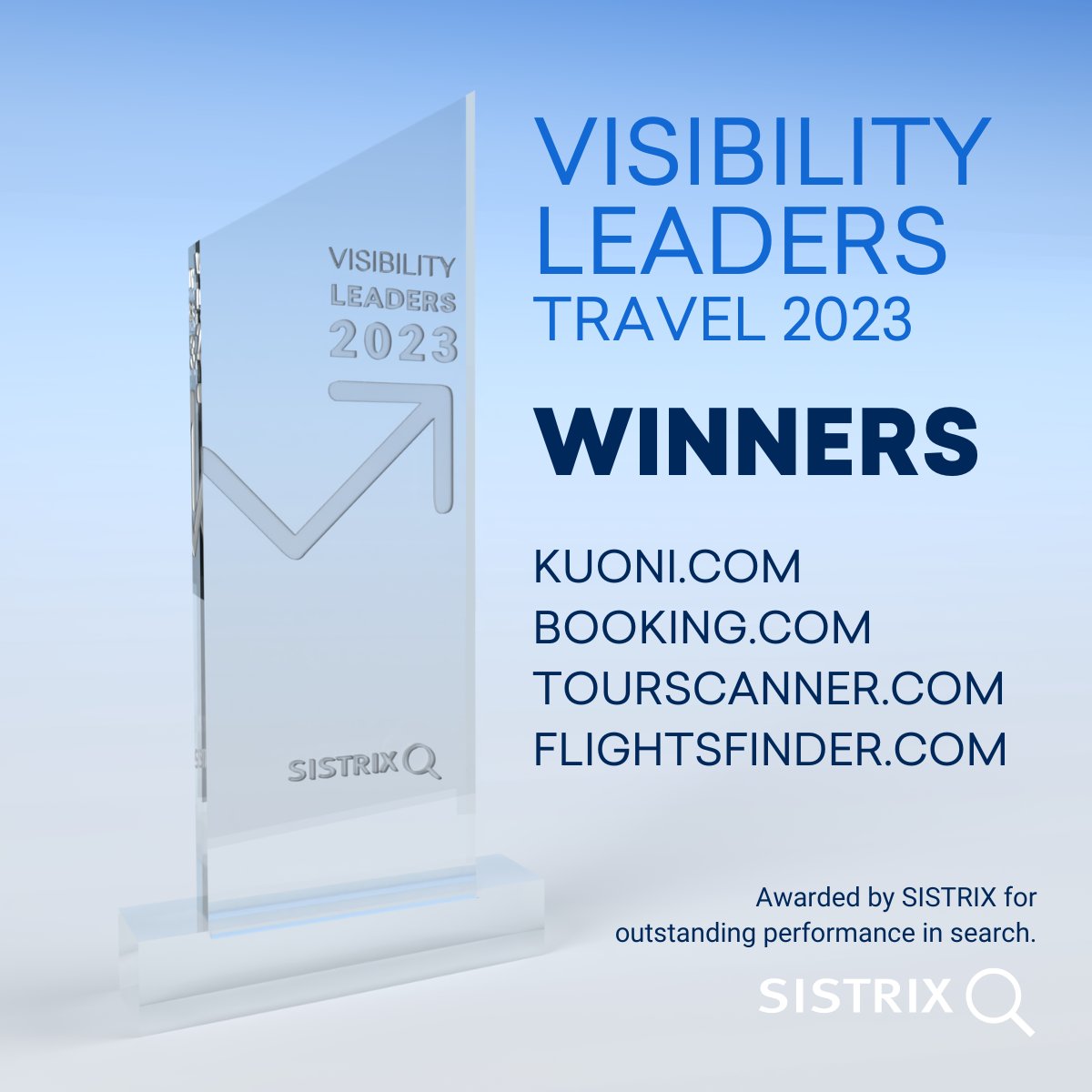 Congratulations to the Visibility Leaders in Travel 
winners.

Kuoni
Booking
Tourscanner
Flightsfinder

Find out why they won, and learn from their leading content in this analysis from <a href="/Calockwoody/">Callum Lockwood</a> 

sistrix.com/visibility-lea…