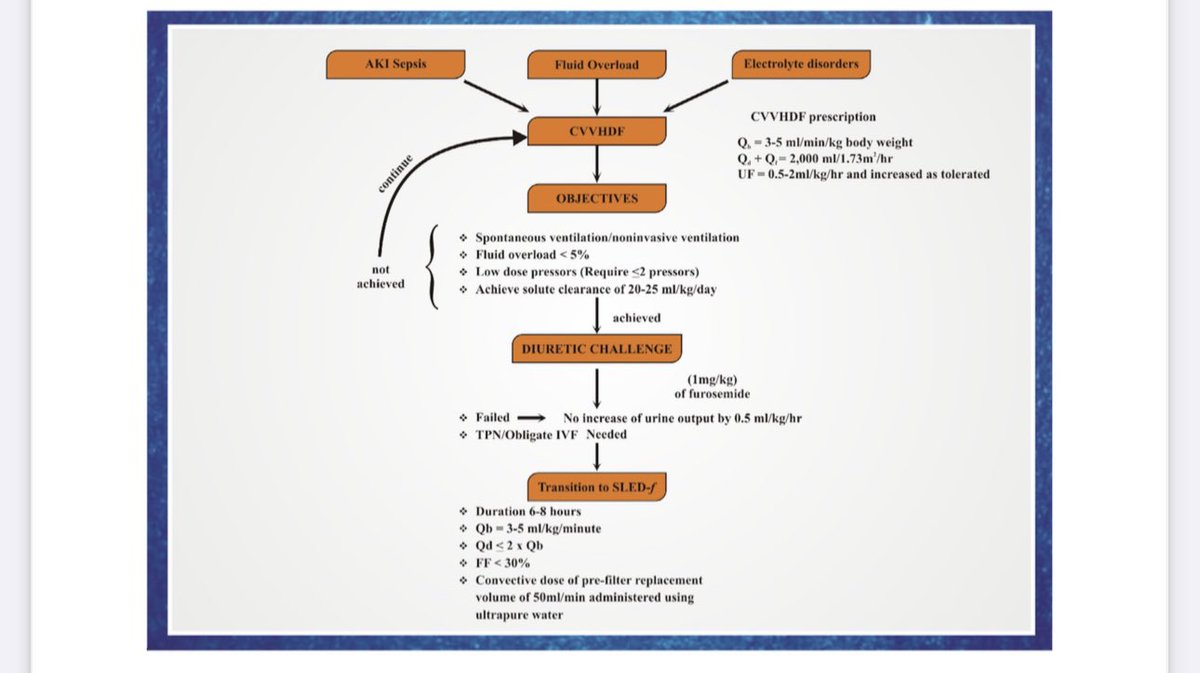 Great Paper for successful step down or termination from CKRT @drshyambansal @IPNA_PedNeph @ipnajc @adqi_p @PICJournalWatch @Maninder_picu @ASNKidney @isn_india @ASPNeph @pcrrticonic @ISNkidneycare @LittleBeans22 @ESPNIC_Society @EspnYpnn @sidsdoc