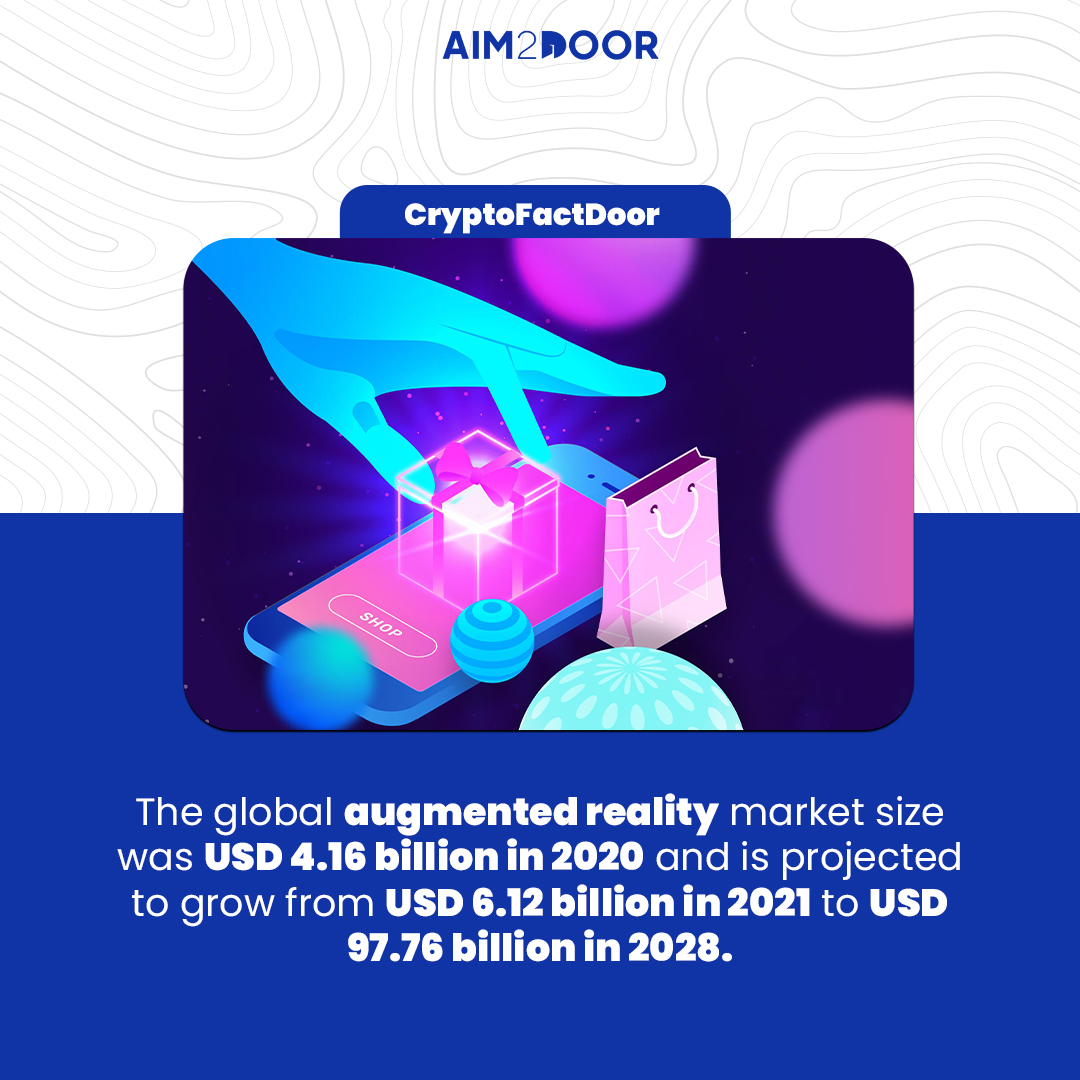Aim2Door's tweet photo. The proliferation of handheld devices, such as smartphones, smart glasses, and the subsequent increase in the adoption of mobile AR technology to provide a more immersive experience are expected to contribute to the growth of the market.

#Aim2door #Metaverse #AR #Web3 #Cryptos https://t.co/zRtanGMa4v