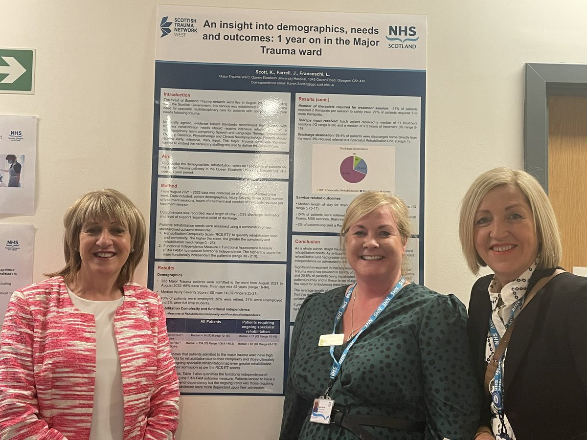 PJPod70's tweet photo. Fantastic morning with @Carolyncahpo visiting @nhsggc #AHPs in #Frailty #AHP Children’s services and Major Trauma Centre. AHPs delivering prehabilitation, rehabilitation, supported early discharge, realistic medicine in action  @FionaSmithAHP @MhairiBrandon @NHSGGCsouthAHP https://t.co/V2sDU3dbrD