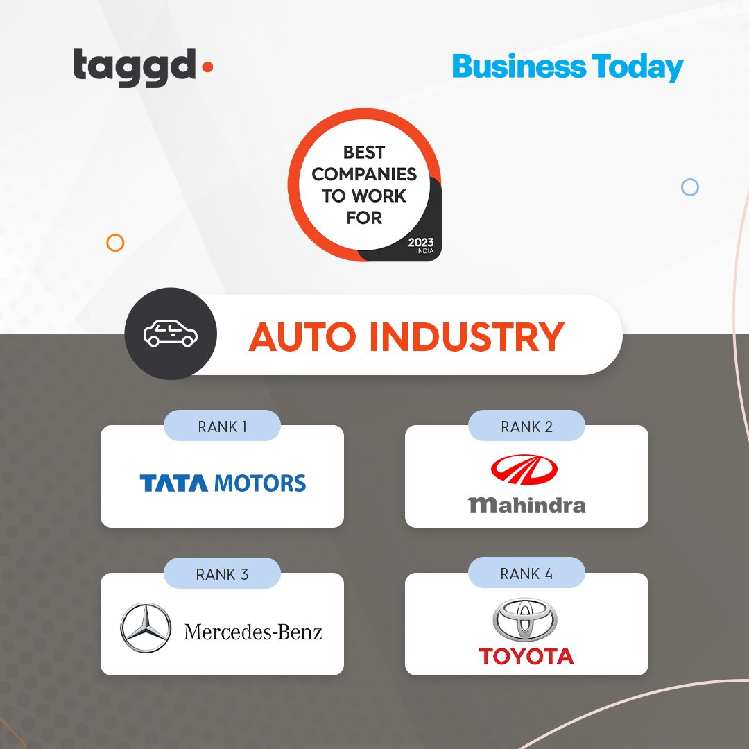 _taggd's tweet image. The #BestCompaniesToWorkFor2023 list is out now! Unlock the secrets of top performing companies industry-wise and learn what makes them one of India&apos;s best workplaces. Download your copy here: bit.ly/3mArjW2

#bestcompaniestoworkfor #workplace #jobsinindia #hiring #India