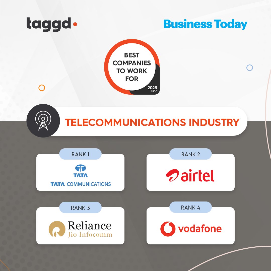 _taggd's tweet image. The #BestCompaniesToWorkFor2023 list is out now! Unlock the secrets of top performing companies industry-wise and learn what makes them one of India&apos;s best workplaces. Download your copy here: bit.ly/3mArjW2

#bestcompaniestoworkfor #workplace #jobsinindia #hiring #India